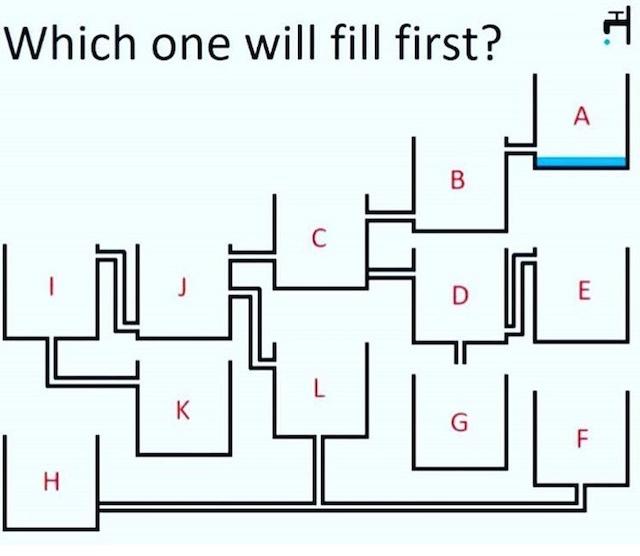 The Puzzle: Which container will fill up first as the water flows through this maze of pipes? Look closely to find the right path!